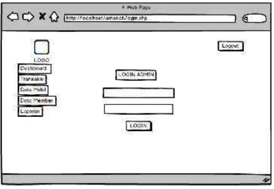 Gambar 13 Object diagram Sistem informasi yang diusu