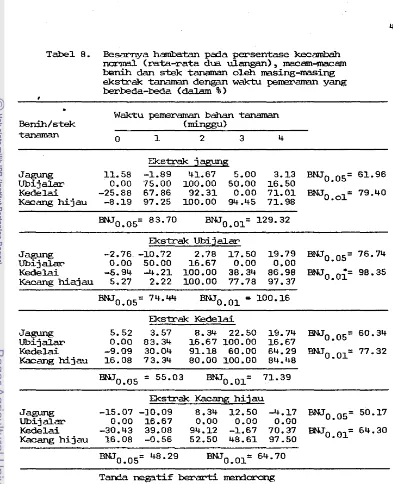 Tabel 8 .  