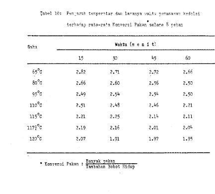 Tabel 10: Pec;srrth 