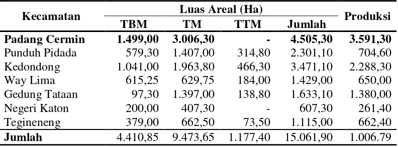 Tabel 3.  Luas areal dan produksi tanaman kakao menurut kecamatan di Kabupaten Pesawaran, 2011 