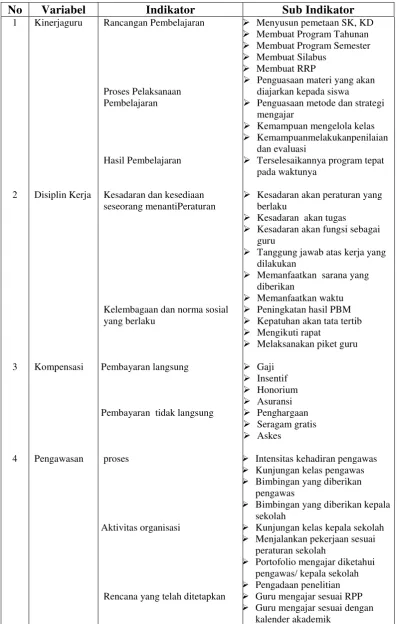 Tabel 5. Definisi Operasional Variabel 