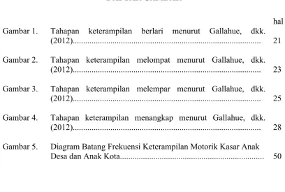 Gambar 5.  