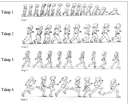 Gambar 1. Tahapan keterampilan berlari menurut Gallahue, dkk. (2012: 226-227) 