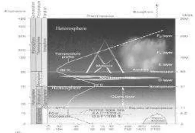 Gambar 4 Distribusi radiasi matahari pada sistem bumi-atmosfer. 