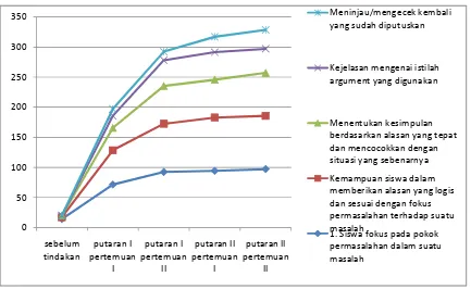 Tabel 1 Data Peningktan hasil belajar Siswa 