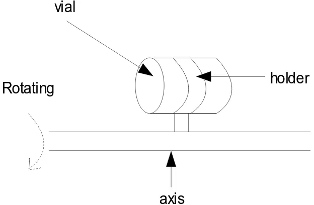 Gambar 1. Illustrasi posisi rotor 
