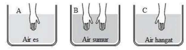 Gambar 2.3 mengukur suhu dengan tangan 