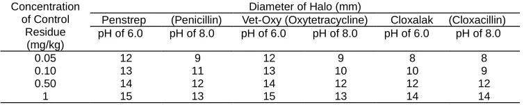 Table 3. The result of Frontier Post Test (FPT)