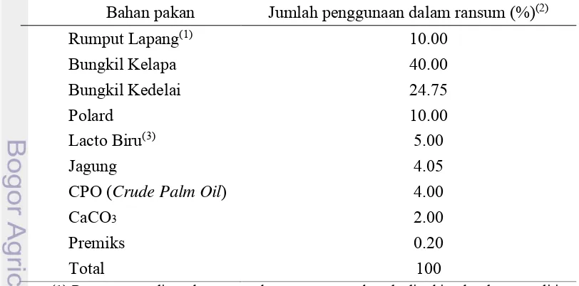Tabel 1 Hasil analisis proksimat pakan yang digunakan selama penelitian 