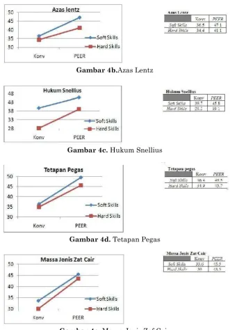 Gambar 4b.Azas Lentz