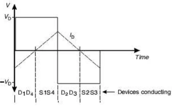 Gambar 6-2. Modulasi bentuk gelombang kotak. 