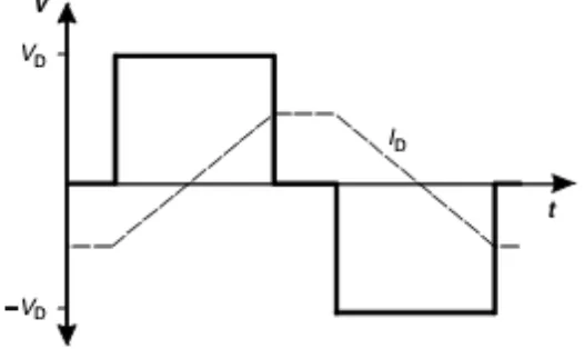 Gambar 6-4. Modulasi gelombang kotak dengan pengurangan lebar 