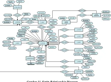 Gambar 11  Entity Relationship Diagram 