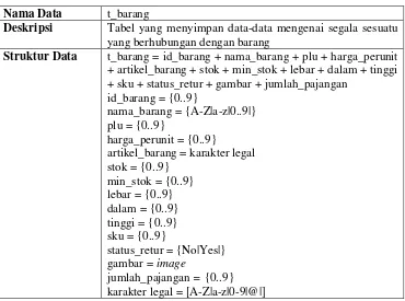 Tabel III  Kamus Data t_barang 
