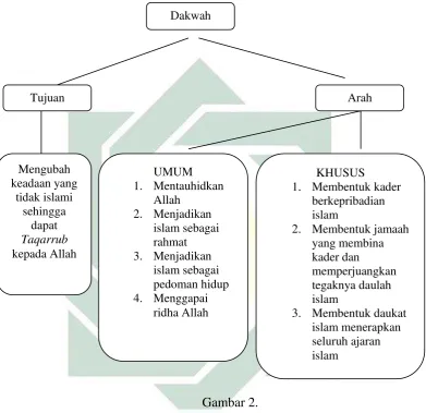                  Gambar 2. 