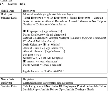 Tabel� Employee� =� @ID� Employee� +� Nama� Employee� +� Jabatan� +�