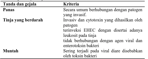 Tabel 1. Klasifikasi Episode diare (WGO, 2008) Tanda diare 