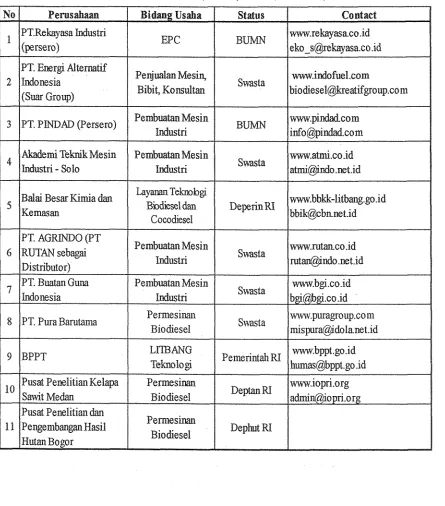 Tabel 11. 