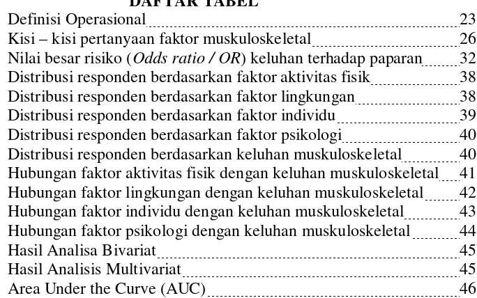 Tabel 1. Definisi Operasional  