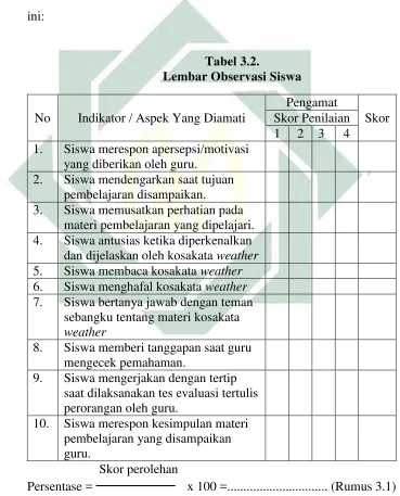 Tabel 3.2.  