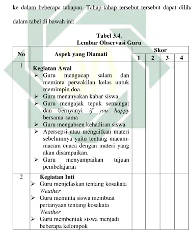 Tabel 3.4.  