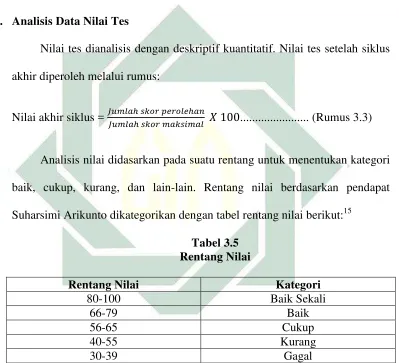 Tabel 3.5  