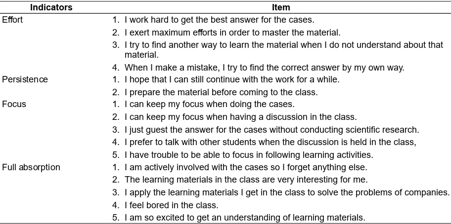 Table 1. Items to Measure  Cognitive Engagement