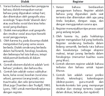 Tabel 1 Perbedaan Register dan Dialek