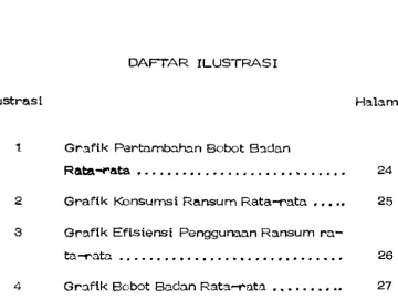 Grafik PertnmboJnn Sobot Sadan 