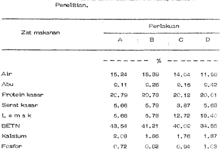 Tabel 3. HasH Annlisn Laboratorium Terhadap Ransum 