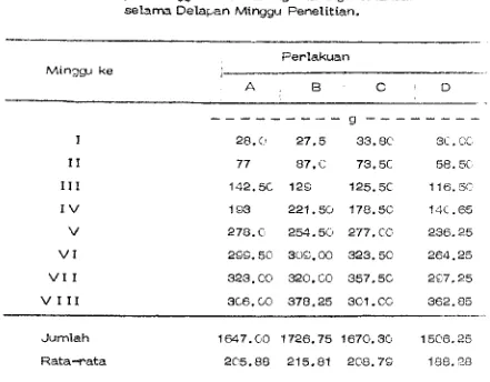 Tabel4. Pertambo.h:m Bobot Badan Rata-rata ｾ･ｲ＠