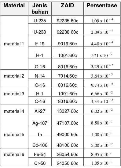 Tabel 5    Ag-107 47107.60c 8,50 x 10 - 1 