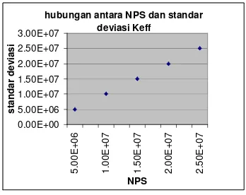 Gambar 15. Grafik hubungan antara NPS dan               batasan geometri, selain itu plotting elemen 