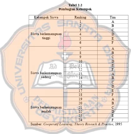 Tabel 2.2 Pembagian Kelompok 