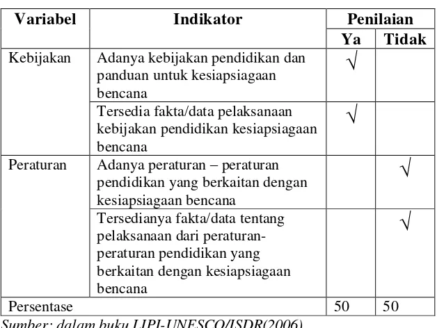 Tabel 4.1 Parameter Kebijakan dan Panduan 
