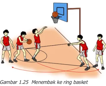 Gambar 1.26  Bermain bolabasket dengan peraturan di modiilasi