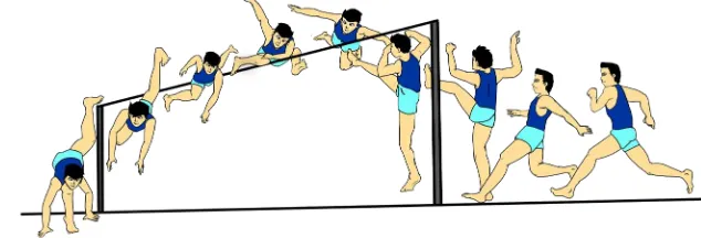 Gambar 3.4  Latihan gerak posisi tubuh saat di udara