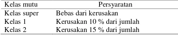 Tabel 1 Persyaratan umum umbi bawang meraha 