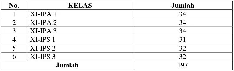 Tabel Jumlah Sampel Kelas XI SMA Negeri 1 Rumbia Tahun Pelajaran 2011/2012 