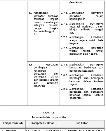 Tabel 1.3.Rumusan Indikator pada KI-4