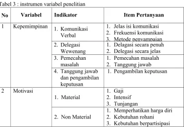 Tabel 3 : instrumen variabel penelitian