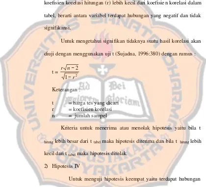 tabel, berarti antara variabel terdapat hubungan yang negatif dan tidak 