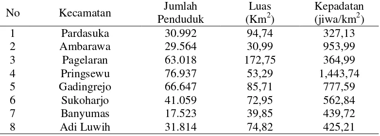 Tabel 5. Sebaran Penduduk di Kabupaten Pringsewu Tahun 2012 