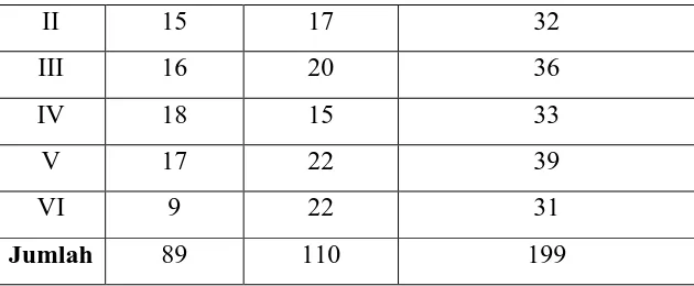 Tabel 3. Data Guru SD N 2 Wates 