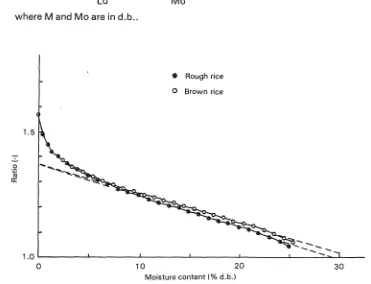 Fig. 1 1. The ratio of desorption heat to eveporation heat. 