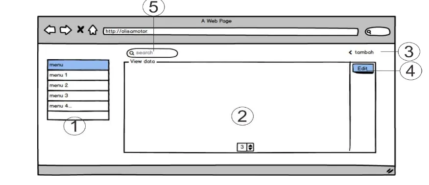 Gambar 2.7. Rancangan desain sistem 