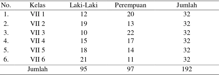 Tabel  5.  Jumlah Seluruh Siswa Kelas VII SMP Negeri 2 Metro Tahun Pelajaran 2012/2013