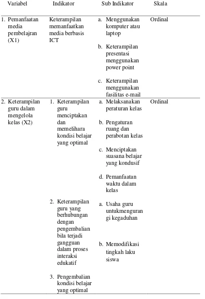 Tabel  7 Definisi Operasional Variabel 