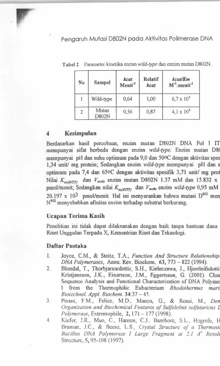 Tabel 2 Parameter kinetika enzim wild-type clan enzim mutan D802N. 