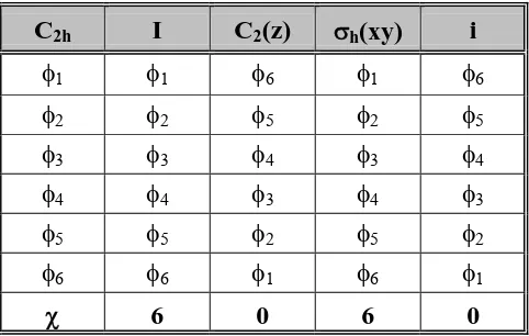 Tabel 2. Daftar orbital-orbital atom karbon ke-i molekul hasil     operasi simetri grup C2h molekul 1,3,5-heksatriena